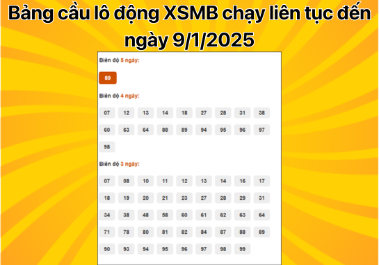 Dự đoán XSMB 9/1 - Dự đoán xổ số miền Bắc 09/01/2025 chính xác